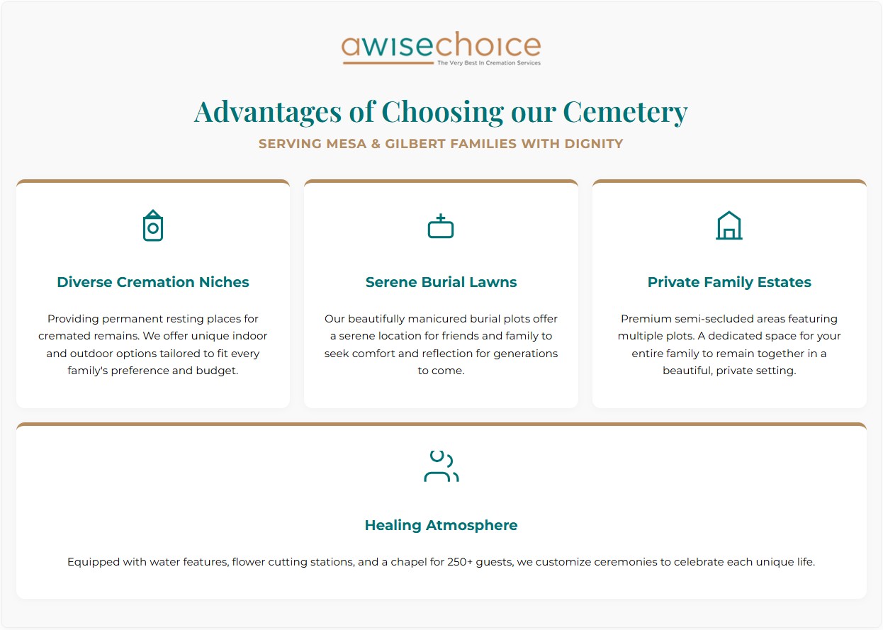 Direct Cremations Mesa, AZ infographic on cemetery advantages, cremation niches, burial lawns and family estates.